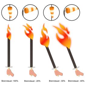 50 Wachsfackeln 75 Min. Brenndauer Fackelwanderung Fackel Lagerfeuer Wachsfackel Tuchfackel Garten-Party Grillparty